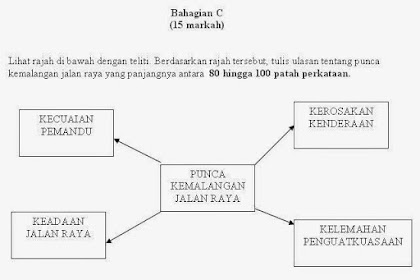 Karangan Kemalangan Jalan Raya Tingkatan 1