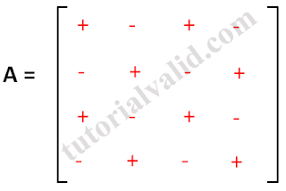 Matriks 4x4 dengan tanda cofactors