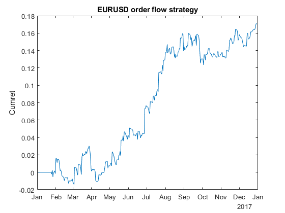 Quantitative Trading Fx Order Flow As A Predictor - 