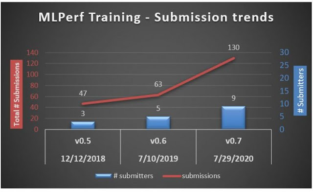 Dell EMC Study Materials, Dell EMC Certification, Dell EMC Prep