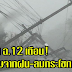     อุตุฯเตือนด่วน!! ช่วง 2 วันนี้จะมีพายุฤดูร้อนถล่ม 39 จังหวัดทั่วไทย ระวังพิษจากฝน-ลมกระโชกแรง !! (รายละเอียด)