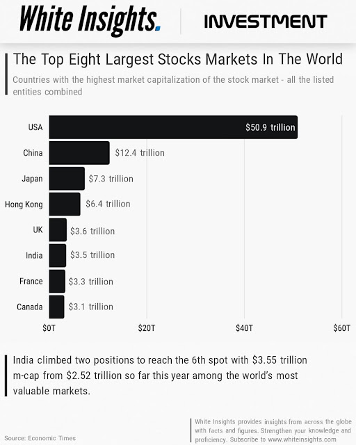 The world's largest stock markets by market capitalization - countries with the largest stock market