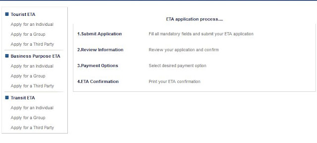 ETA (Online Visa ) application process for Sri Lanka