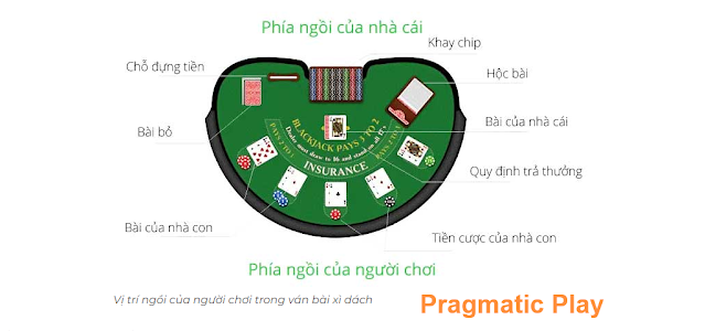 Hướng dẫn chơi Blackjack-Siêu phẩm của Pragmatic Play Blackjack