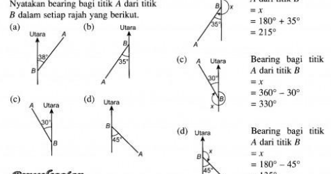 Nota Matematik Tingkatan 5 - Bearing - pendidikanmalaysia.com