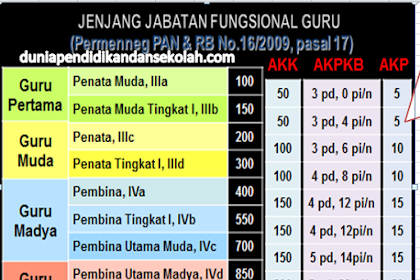 SKP Terbaru Kepala Sekolah, Guru, dan PSD (Paman Sekolah) dengan Petunjuk Pengisian Yang Mudah Difahami