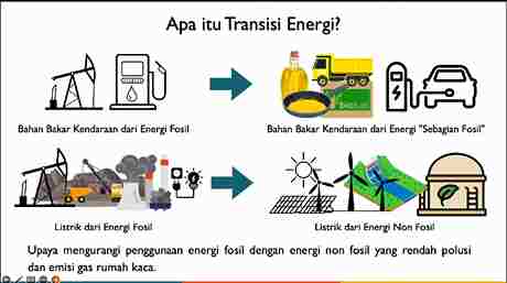 Transisi energi adalah
