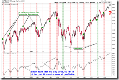 MonthDaySeasonality