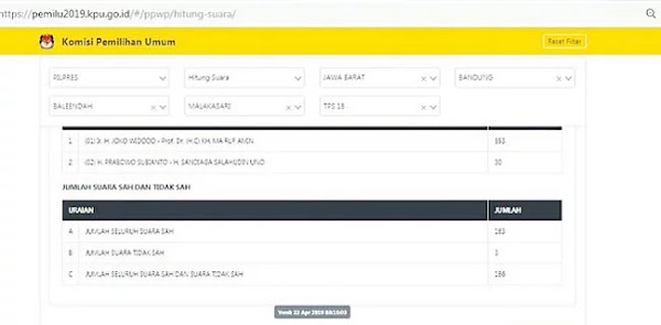Setelah Viral, KPU Koreksi Input Data TPS 18 yang Mark Up Suara Jokowi