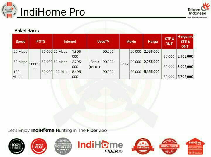 Menerima Jasa Pemasangan Indihome Fiber Telkom Indihome Solution