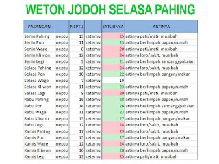 Mengetahui Selasa Pahing Ketemu Rabu Pahing