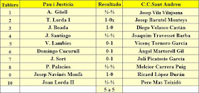 Ronda 6 del Campeonato de Cataluña 1961 - 1ª Categoría A