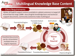 Multilingual KB Content