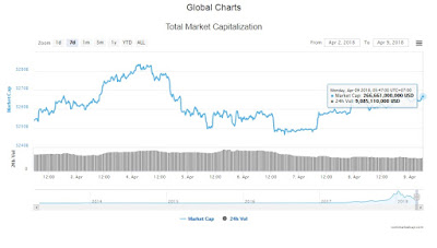 Cuộc chiến bitcoin vẫn chưa đạt đỉnh điểm