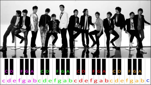 Sorry Sorry by Super Junior Piano / Keyboard Easy Letter Notes for Beginners