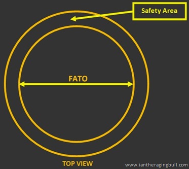 FATO with Safety Area