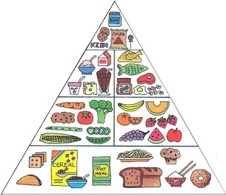 Base your daily diet on the Healthy Diet Pyramid