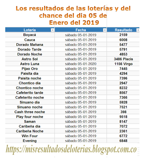 Ver resultado de la lotería de hoy | "Resultados diarios de la lotería y el chance" | Los resultados de las  loterías y del chance del dia  05 de Enero del 2019