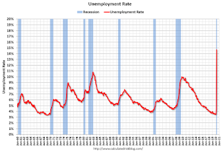 unemployment rate