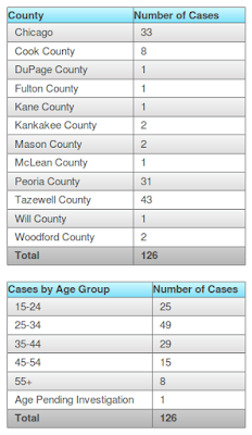 http://dph.illinois.gov/topics-services/prevention-wellness/medical-cannabis/synthetic-cannabinoids