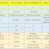 Cisco Nexus 3100 Series models and Comparison