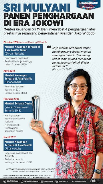 Penghargaan Sri Mulyani