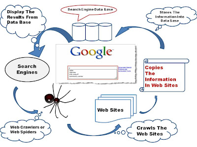 Search Engine Optimization process Image