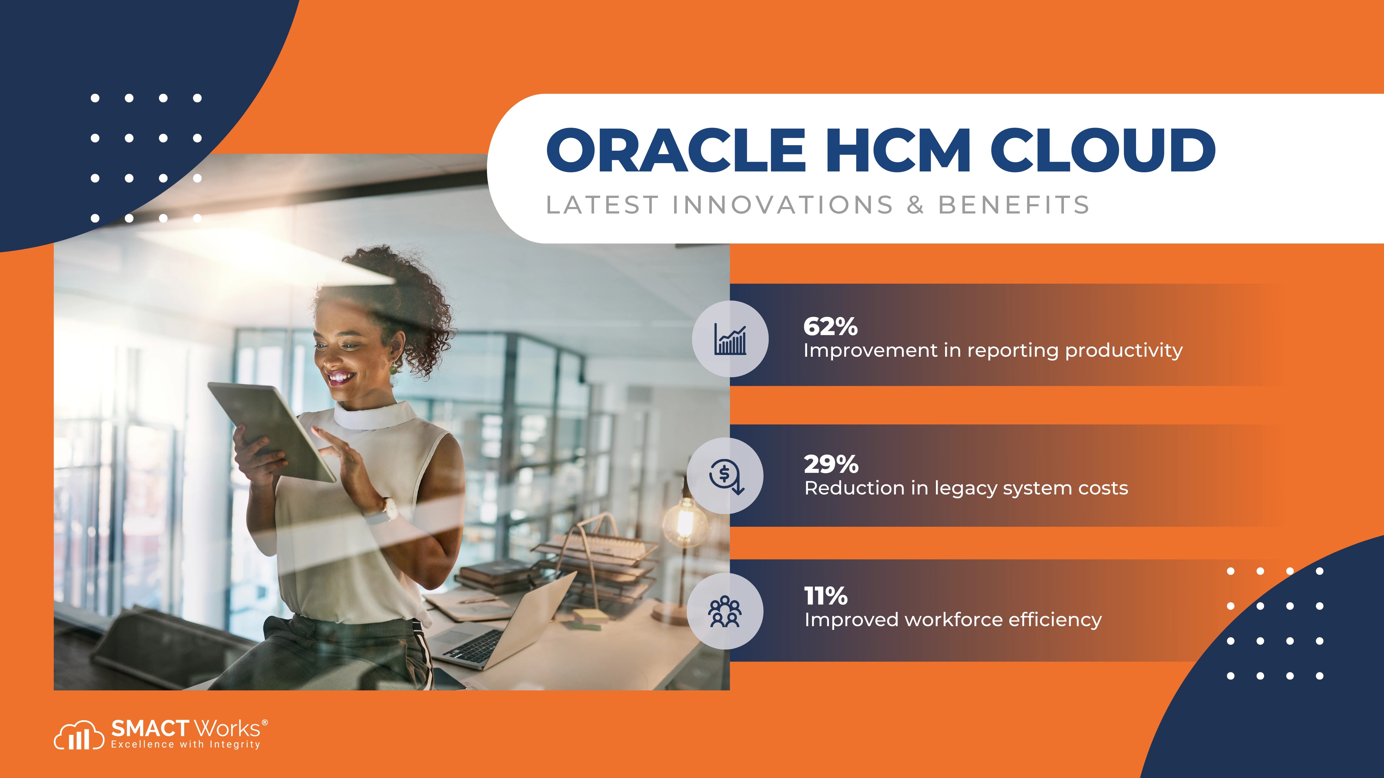 Oracle HCM Cloud- Latest Innovation and Benefits