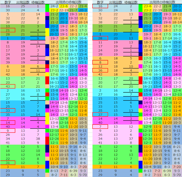 ロト予想 ロト765 Loto765 結果