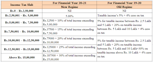 Income Tax