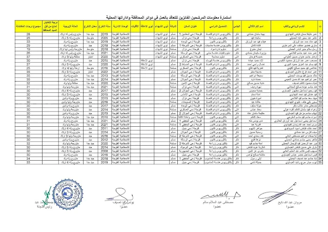 اسماء الفائزين بالتعيين قضاء الفلوجة