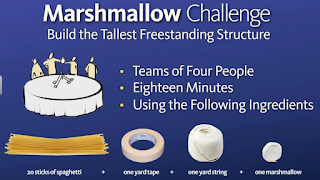 Marshmallow Challenge Ted Talk Click here