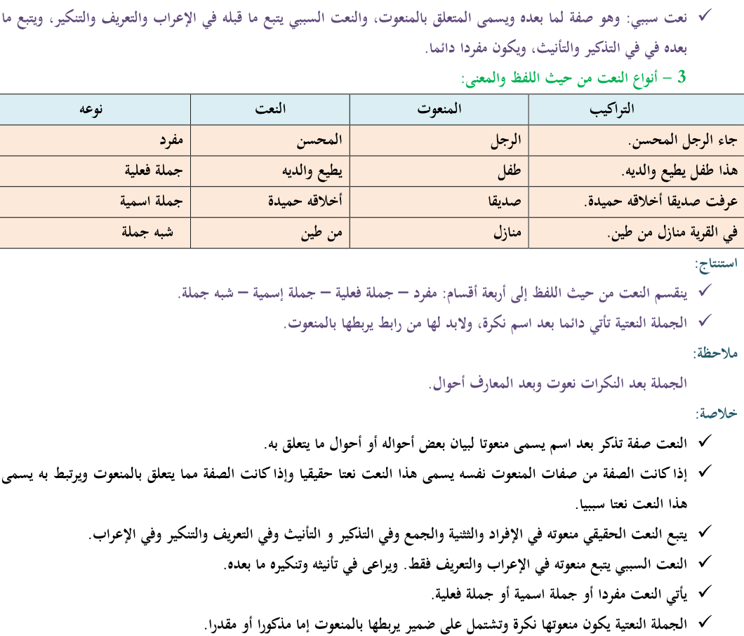 ملخص درس النعت في مكون الدرس اللغوي الثانية اعدادي مادة اللغة العربية
