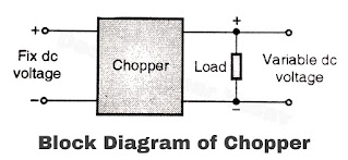block diagram of a chopper