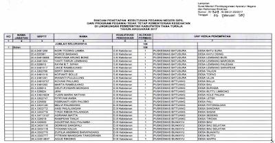 List Daftar Nama Guru Honorer GTT PTT K2 Yang Lolos Seleksi CPNS 2017