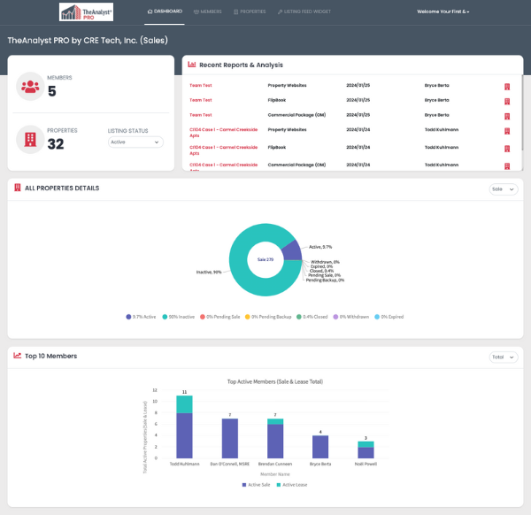 Admin Dashboard