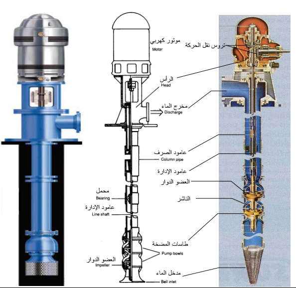 انواع المضخات pdf