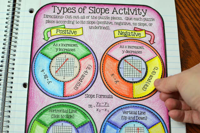 Slope Activity