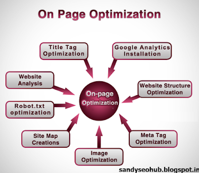 SEO ONPAGE 