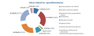 asesores económicos independientes 162-9 Francisco Javier Méndez Lirón