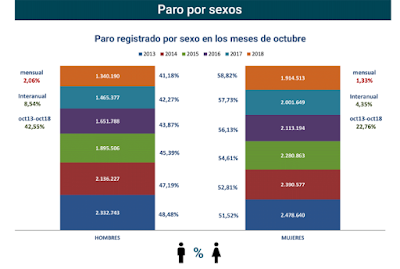 asesores económicos independientes 200-5 Francisco Javier Méndez Lirón