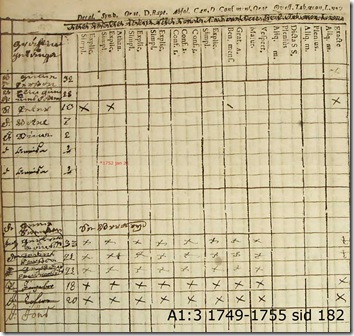 gravlingetanga1749