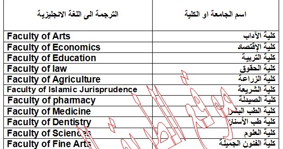 شرح وفيديو ترجمة وطريقة نطق اسماء الكليات والجامعات العربية الى