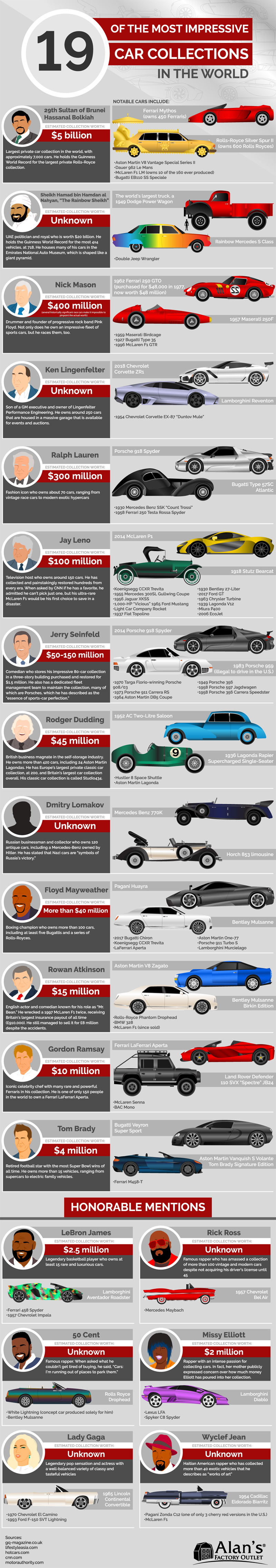 19  Of The Most Impressive  Car Collections In The World #infographic # Transportation