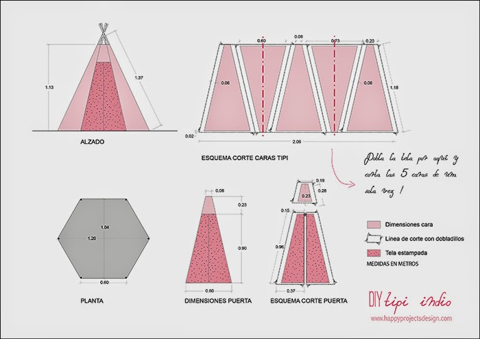  Medidas tipi