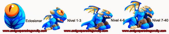 imagen del crecimiento del dragon ciclope