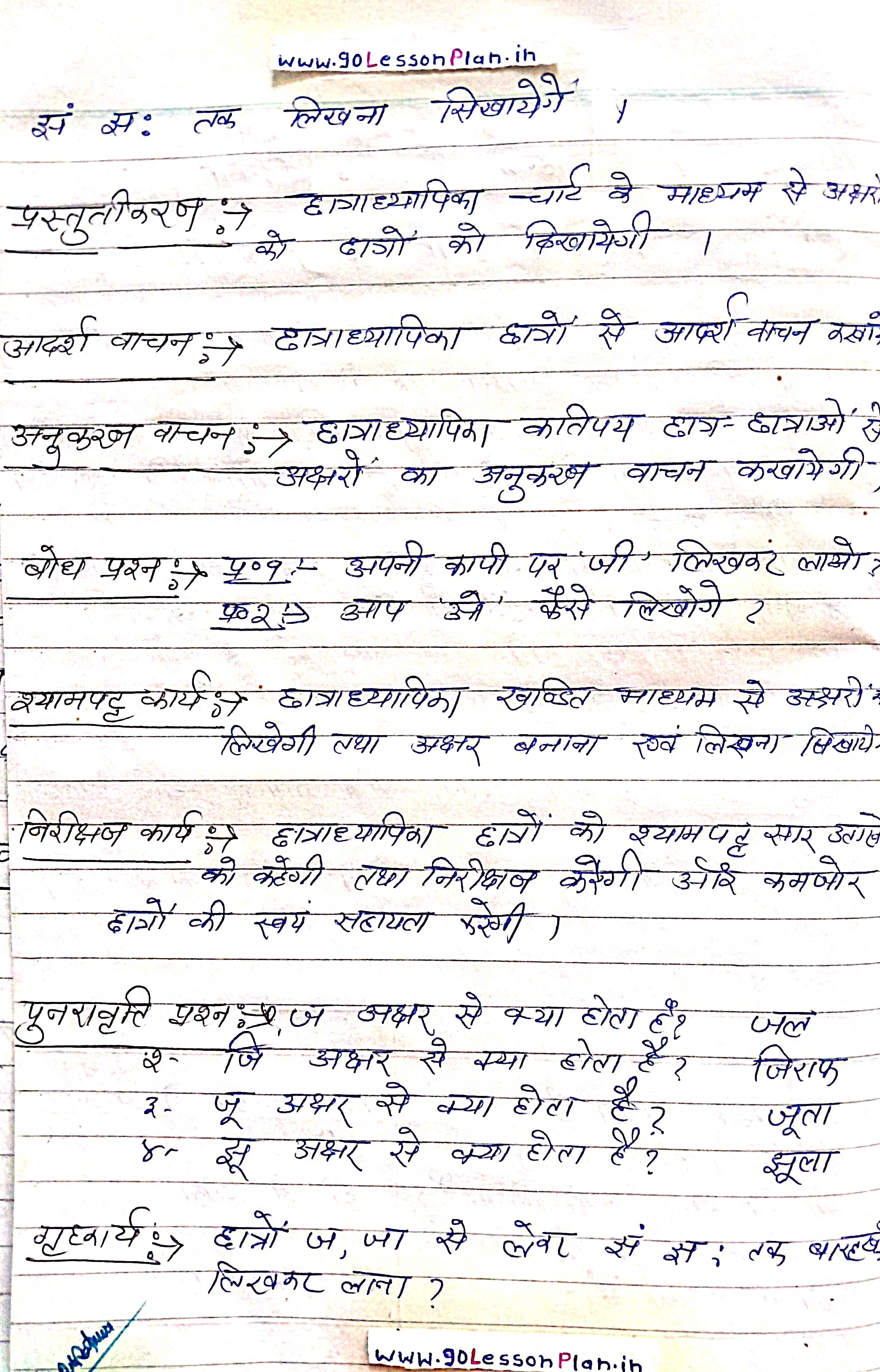 BTC/D.EL.ED Class 1st Hindi Lesson plan on अक्षर ज्ञान (बारहखड़ी) ज से ज्ञ:  तक