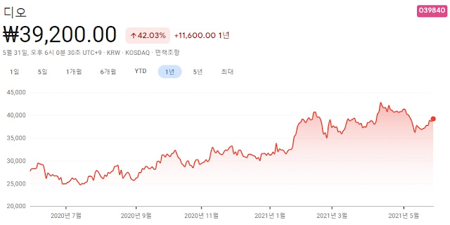 실버산업-관련주-대장주-7종목