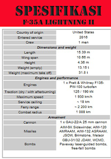 KECANGGIHAN PESAWAT TEMPUR SILUMAN F-35A