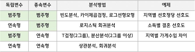 [빅분기] PART3. 빅데이터 모델링 - 분석 기법 적용 - 고급 분석 기법 (출제빈도 : 중)